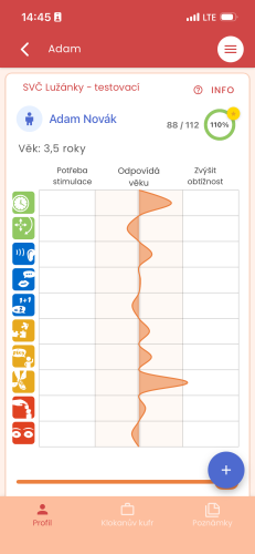 Aplikace Klokanův kufor
